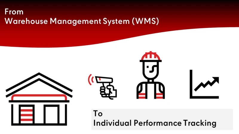 How can we translate the historical transaction record in WMS into team development plan?