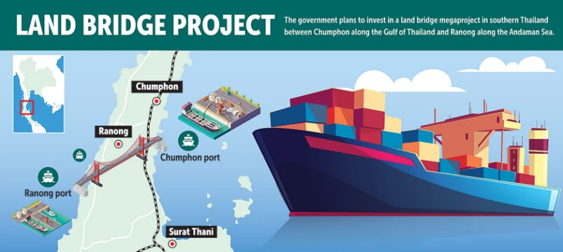 Thailand Mega Project - Land Bridge